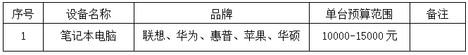 笔记本电脑供给商遴选布告图片.png
