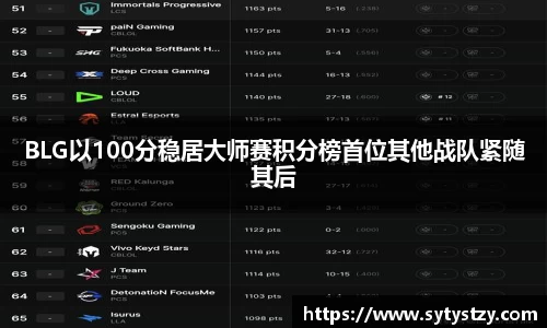 BLG以100分稳居大师赛积分榜首位其他战队紧随其后